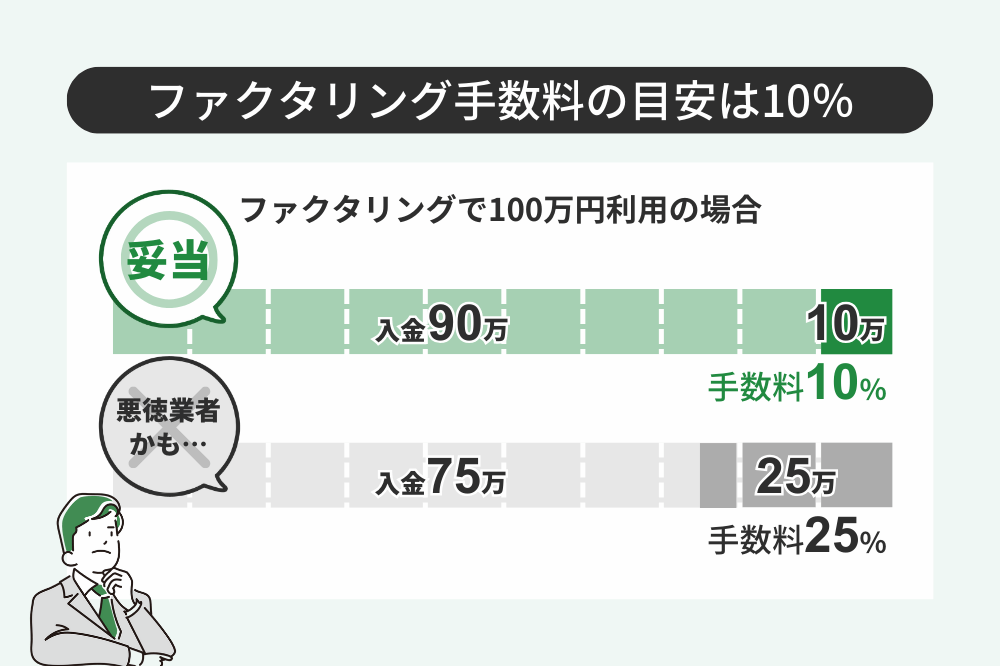 少額ファクタリングの手数料の目安