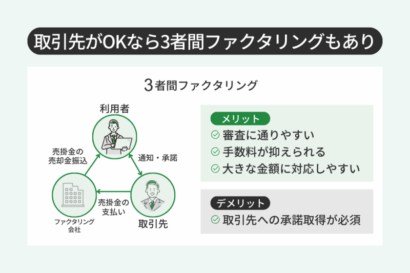 3者間ファクタリングのメリット・デメリット