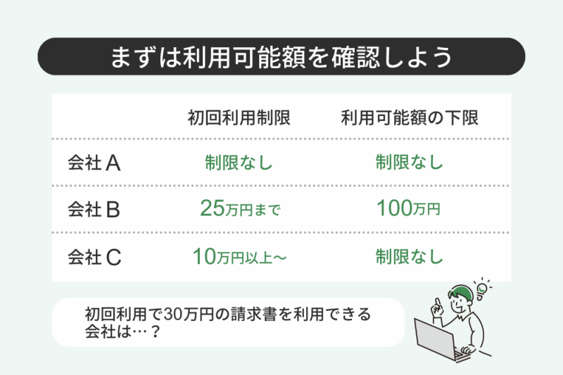 利用可能額の下限と初回利用制限の比較