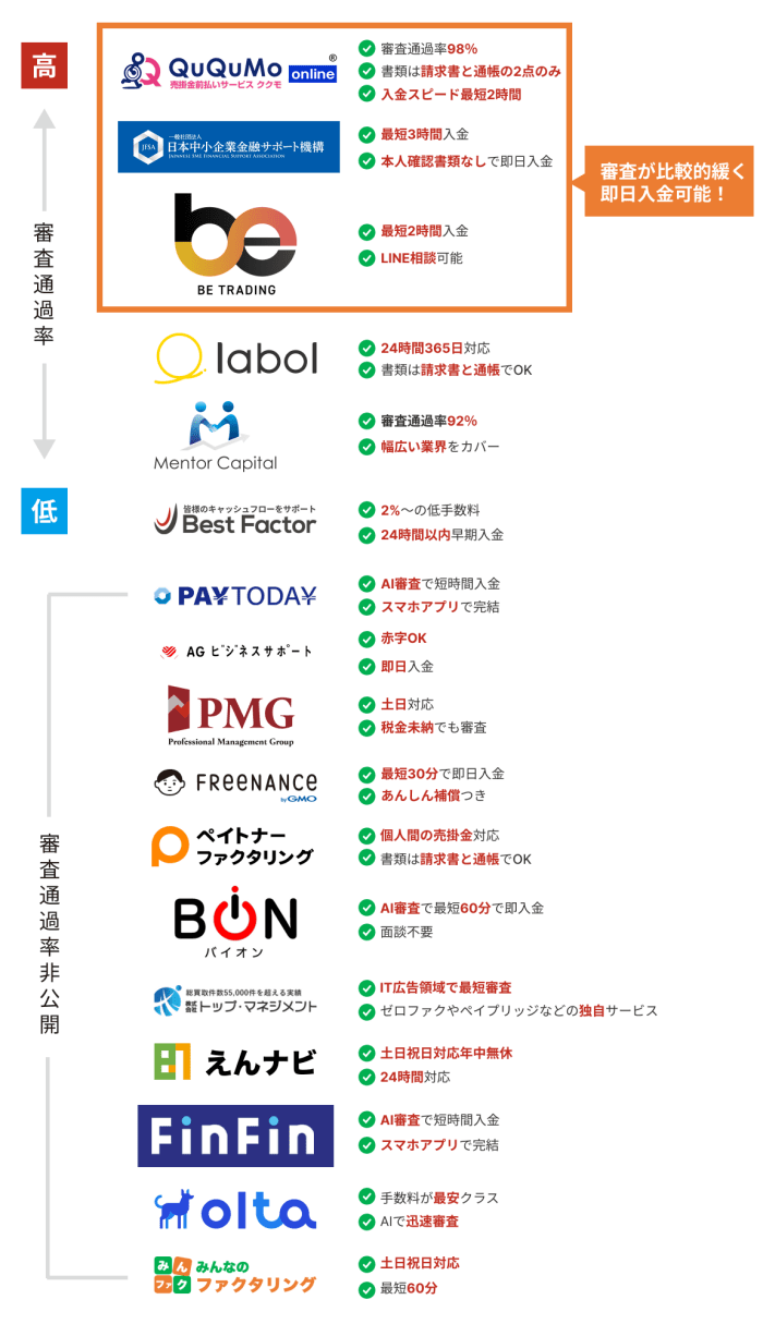 個人事業主におすすめのファクタリング業者17社