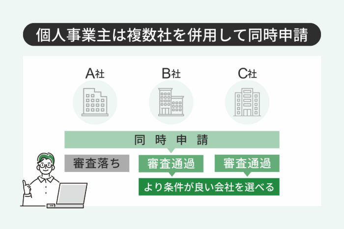 個人事業主が複数のファクタリング業者を併用するメリットの図解