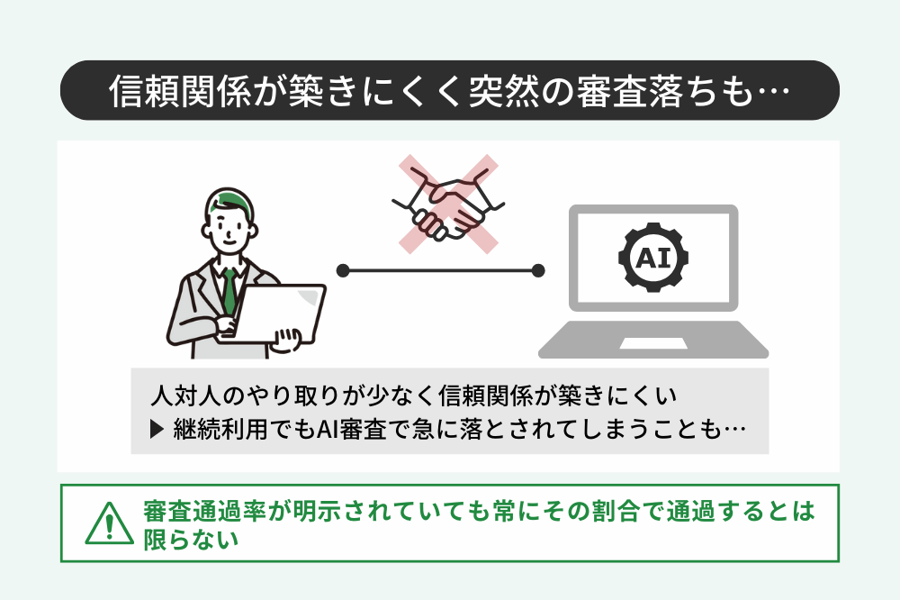 オンラインファクタリングで審査落ちするケース