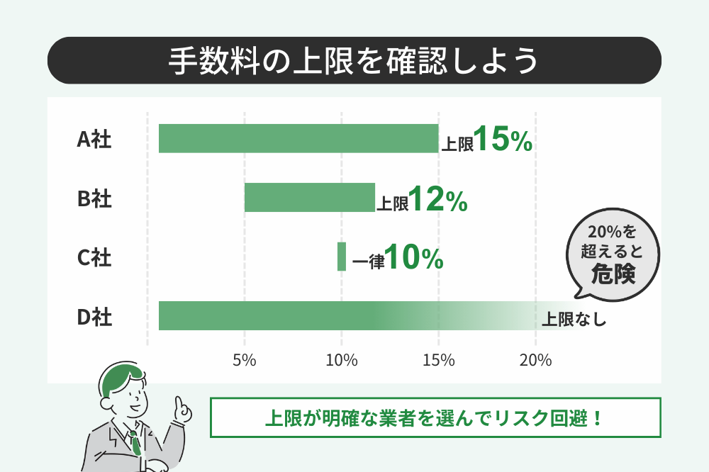 ファクタリング手数料の上限比較