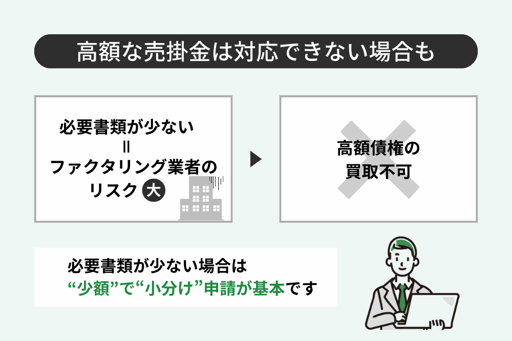 必要書類が少ないファクタリングを選ぶデメリット③