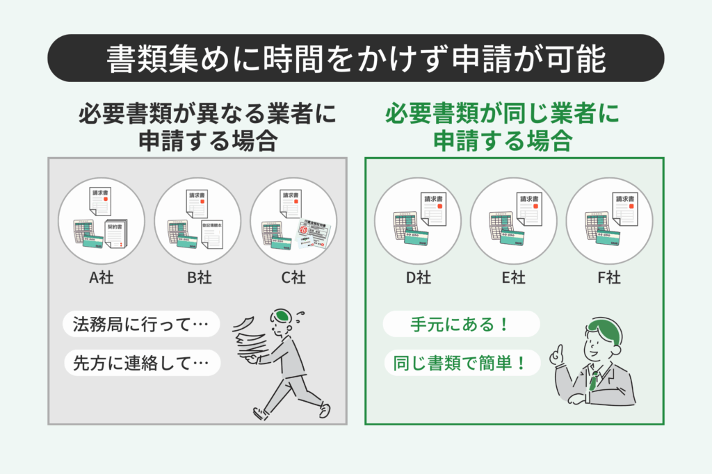 必要書類が少ないファクタリングを選ぶメリット①