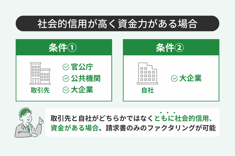 請求書飲みでファクタリングが利用できるケース①